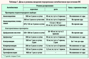 Можно ли продолжать принимать данный препарат?