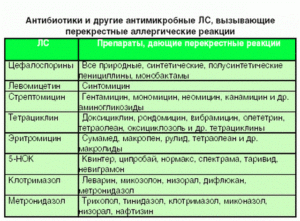 Можно ли при аллергической реакции на жаропонижающее принять антибиотик