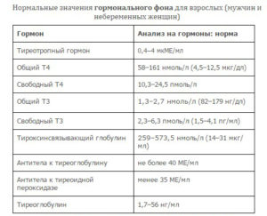 Набор веса у подростка. На какие гормоны сдать анализы