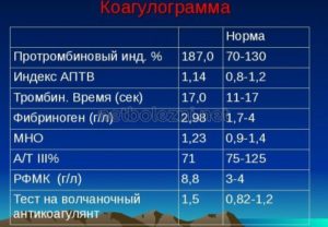 Можно ли сдавать коагулограмму при простуде?