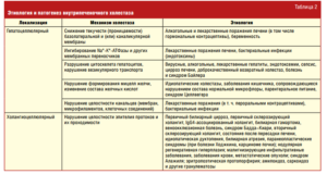 Можно ли принимать хофитол при внутрипеченочном холестазе?