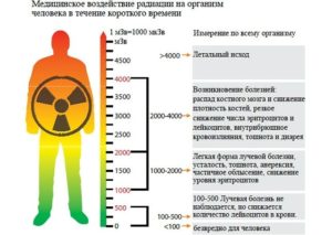 На сколько опасно