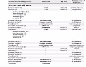 Вид флоры в мазке бациллярно-полиморфная, надо ли лечить?