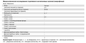 Микроскопическое исследование отделяемого мочеполовых органов у мужчины