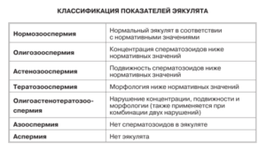 Можно ли забеременеть при этом диагнозе?