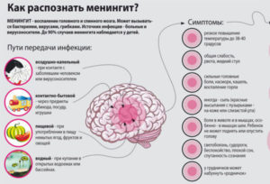 Во время беременности контакт с больным менингитом