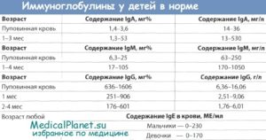 Высокий IgG на отдельные продукты питания при отсутствии IgE