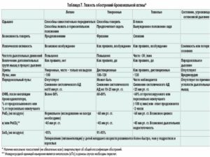 Могут ли лямблии вызывать обострения бронхиальной астмы