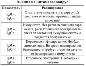 Вэб, ВГЧ 6, цмв какие анализы нужно сдать