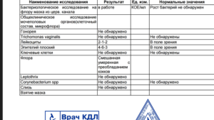 Вид флоры в мазке бациллярно-полиморфная, надо ли лечить?