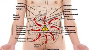 Дискомфорты в брюшной полости