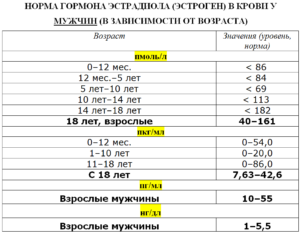 Мужские гормоны при беременности