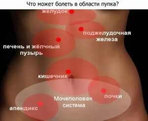 Чем можно убрать боли внизу живота?