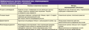 Может ли при лечении дерматита у ребенка УФО ухудшиться состояние?