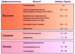 Можно ли забеременеть от смазки при половом акте