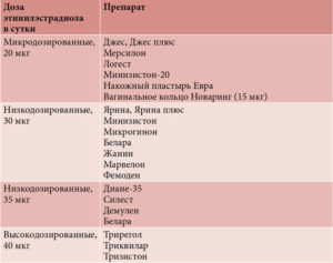 Чем можно заменить гормональные препараты