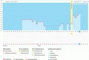 Месячные через 10 дней после овуляции