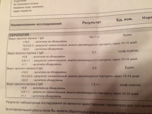 Вирус Герпеса 1 и 2 типа расшифровка анализа