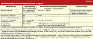 Могут ли лямблии вызывать обострения бронхиальной астмы