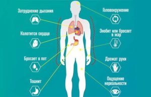 Можно ли летать если бывает приступ панической атаки?