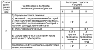 Могу ли я пройти ВВК в ГУФСИН по зрению