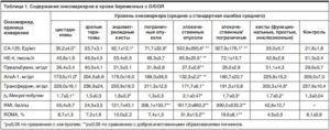 На какой день цикла можно сдавать онкомаркер HE-4