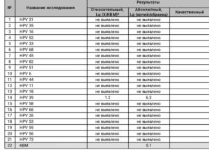 Впч относительный и абсолютный показатели