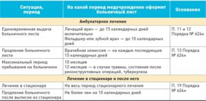 Выдается ли больничный после прохождения радиойода