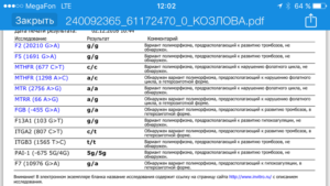 Мутации фолатного цикла при беременности