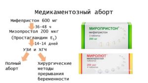 Можно ли выпить мизопростол снова через сутки