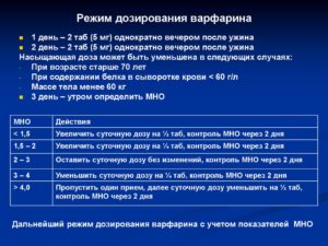 Что можно пить от простуды? При приёме варфарина