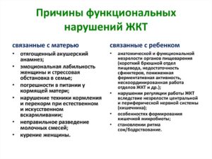 Диспанкреатизм и функциональное нарушение желудка у ребёнка в 8 лет