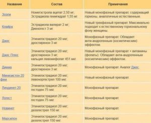 Чем можно заменить гормональные препараты