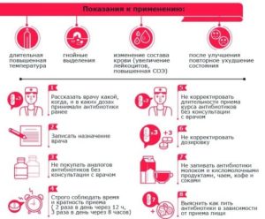 Длительная высокая температура при приеме антибиотиков