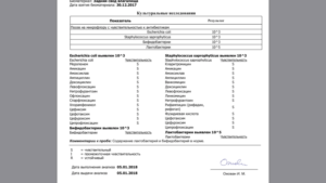 В зеве enterobacter cloacae условно патогенная флора 10 2 - 10 3