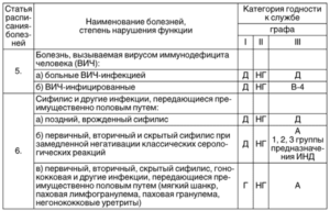 Могу ли я пройти ВВК в ГУФСИН по зрению