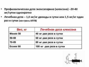 Доза клексана при беременности сколько колоть