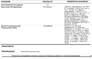 На 4 неделе беременности прогестерон 46,3