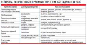 Можно ли за руль после таких лекарств