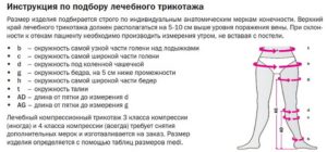 Возможность носить компрессионные колготки меньшего класса компрессии после рассасывания тромба