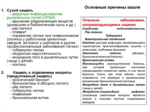 Длительный сухой приступообразный кашель у взрослого