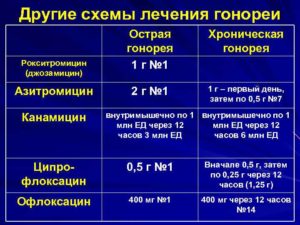 Вылечил ли я гонорею цифраном?