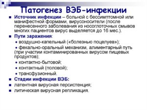 ВЭБ инфекция