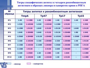 Что означают эти титры?