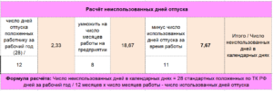 Месячные выпадают на отпуск, как лучше поступить?