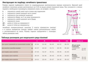 Возможность носить компрессионные колготки меньшего класса компрессии после рассасывания тромба