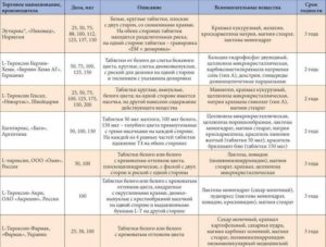 Дозировка L-тироксина при беременности