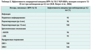 ВПЧ 56 тип и беременность