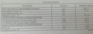 Мно 2,58 протромбин по Квику 27,2. Как поднять протромбин?