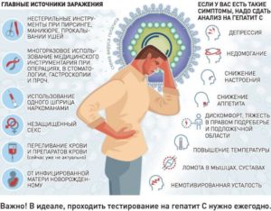 Муж болеет хроническим гепатитом В